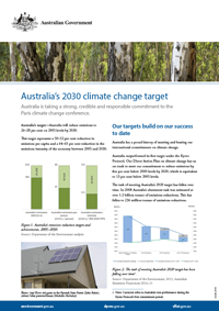 Australia's climate change target 2030
